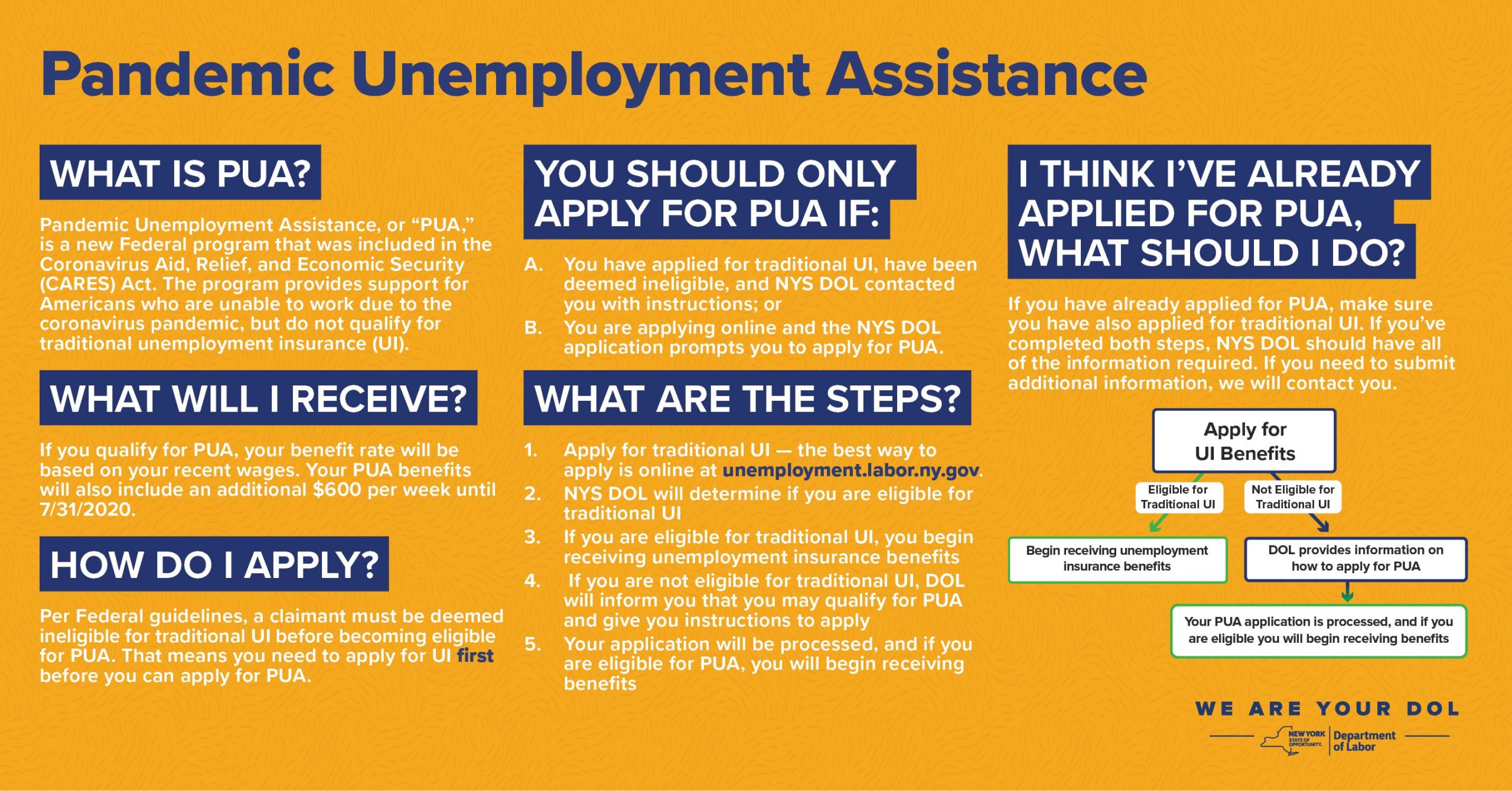 Pandemic Unemployment Assistance Community Board 8 Brooklyn